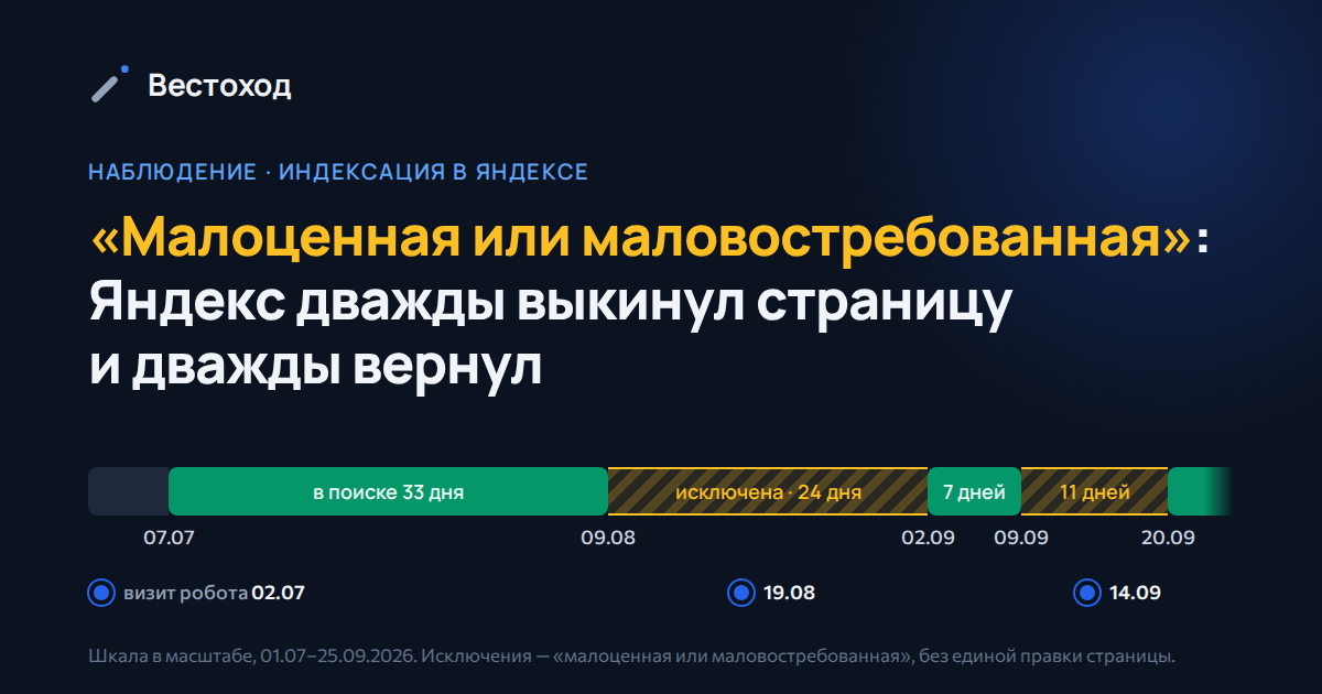 «Малоценная или маловостребованная»: Яндекс дважды выкинул страницу и дважды вернул