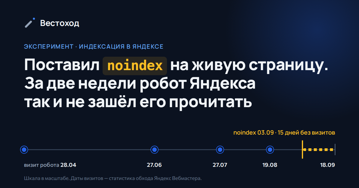 Поставил noindex на живую страницу. За две недели робот Яндекса так и не зашёл его прочитать